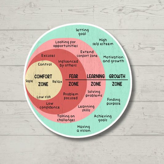 Comfort Zone Sticker, therapy mental health sticker, Growth mindset Sticker, therapy sticker, therapist CBT sticker, laptop sticker
